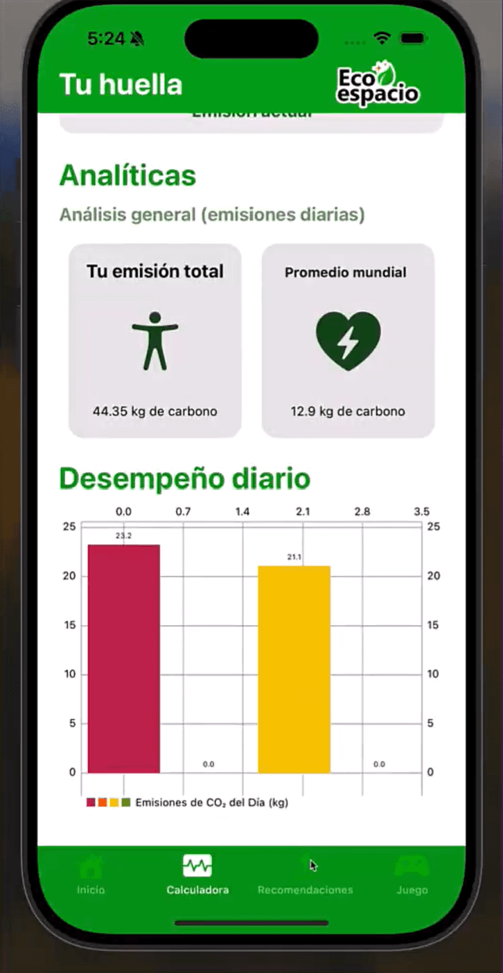 EcoLife emissions analytics with total comparison and daily bar chart